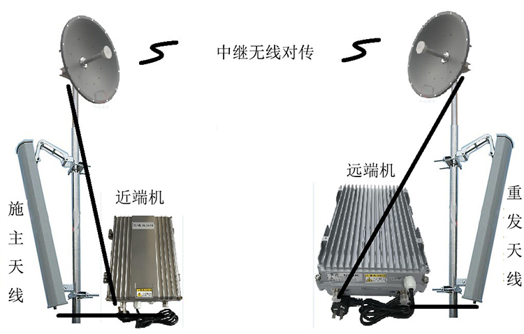 沂南智能无线拉远移频中继直放站近端机远端机